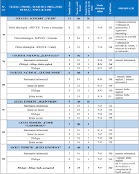 Maybe you would like to learn more about one of these? BroÈura De Admitere La Liceu 2019 A Fost PublicatÄ In BucureÈti Cu Aproape O LunÄ Intarziere Vezi Locurile La Liceu Care UrmeazÄ SÄ Fie Ocupate Prin Repartizare ComputerizatÄ Edupedu Ro
