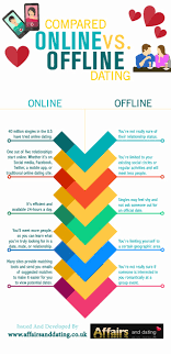 As three national lockdowns made it difficult to meet other singles in person, more. Offline Dating Uk Kako Pronaci Ljubav Online Top 5 Najboljih Dating Lonac Pro