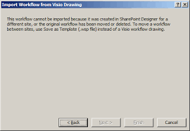 · ebooks only @ manning.com Walkthrough How To Move Or Copy A Sharepoint Designer 2010 List Workflow To Another List On The Same Site Or Another Site Ingo Karstein