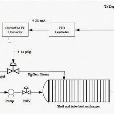 Flowchart Of Heat Exchanger System Download Scientific Diagram