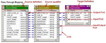 Informatica powercenter 10.x provides the perfect platform to utilize and leverage business data. Powercenter Mapping