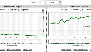 Fangraphs Baseball Baseball Statistics And Analysis