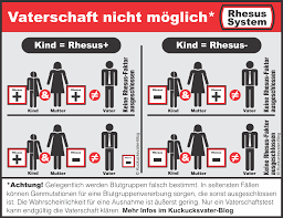 Tochter Sohn Hat Rhesus Negativ Positiv Mutter Vater Geht Das Papa Kuckucksvater