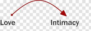 Relationship / relationships on thesaurus.com. Intimate Relationship Love Marriage Kiss Interpersonal Opposite Transparent Png