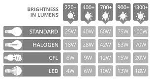 led downlight buying guide