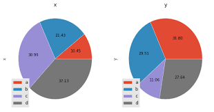 Pandas Pie Chart Plot Remove The Label Text On The Wedge