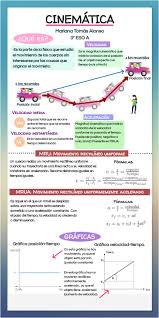 Cinematica 3o Eso By Mariana Tomas Alonso On Genial Ly Ensenanza De Quimica Clases De Fisica Proyectos De Fisica