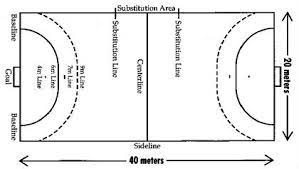 A standard match last for 2 halves of 30 mins, and the team with more goal wins. The Handball Court Realbuzz Com