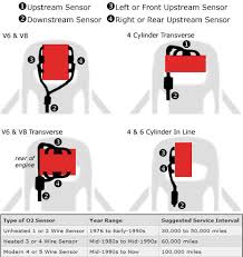 Chevrolet S 10 Questions How Many O2 Sensors Does A 99 Chevy S10 4wd Have And Where Are They Lo Cargurus