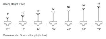 Vaulted Ceiling Fan Downrod Length Ceiling Fan Hunter Fan