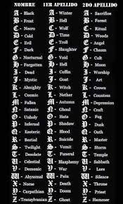 Los apellidos son una buena inspiración para elegir el nombre del bebé. C3 Stage Cual Seria Tu Nombre Death Metalero Facebook