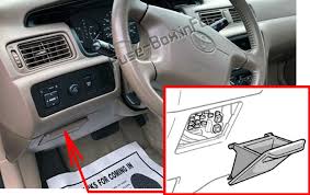 How to trouble the driver side window on a 2001 camry toyota diagram? Fuse Box Diagram Toyota Camry Xv20 1997 2001