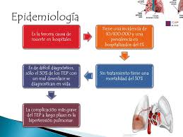 Últimas noticias, fotos, y videos de trombosis pulmonar las encuentras en trome.pe. Que Causa Una Trombosis Pulmonar Embolia Pulmonar