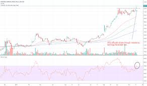 Pfsi Stock Price And Chart Nyse Pfsi Tradingview