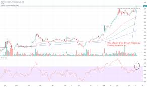 pfsi stock price and chart nyse pfsi tradingview