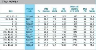 wheels sizes for 318 within tractor tire size chart world