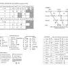 Schwa is the most common sound in english. 1
