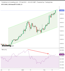 Vea en directo el gráfico de bitcoin/dólar eeuu, siga los precios del btcusd en tiempo real y obtenga los precios históricos. Grafico Del Dia Dinero Inteligente Comprando Bitcoin Puede Ser Senal De Un Pico Investing Com