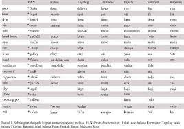 Seperti kayu yang digunakan untuk pembuatan tiang, tangga, bendul. Mountdweller88 Asal Bahasa Melayu Ada Tiga Perkataan Jer