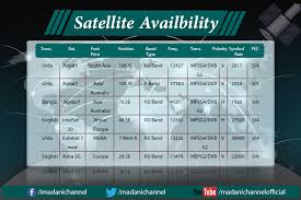 madani channel