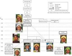 Seperti kata pepatah 'buah jatuh tidak jauh dari pohonnya', maka begitulah nasab nabi muhammad saw yang sudah tidak. Kisah Sunan Kalijaga Selama Hidupnya Dan Setelah Beliau Wafat