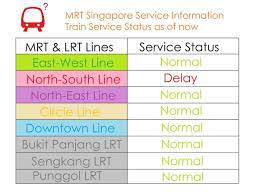 It's a logistics application created to estimate distances and times between sea routes under particular parameters. Mrt Singapore Service Information On Twitter Because Of Incomplete Trackworks At Raffles Place Station The Journey Time Between Ang Mo Kio And Raffles Place Will Be Extended By 15 Minutes Consider Other