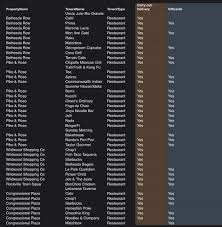 We did not find results for: The Mocoshow Mcs On Twitter Bethesda Row Congressional Plaza Pike Rose Rockville Town Square And Wildwood Shopping Center Restaurants That Are Open For Modified Business Https T Co Rvefyrzqqc