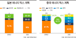 중국 외교부도 이날 홈페이지에 대변인 명의의 입장문을 올려 일본의 이런 행위는. í•´ì™¸ ë‰´ìŠ¤ ìƒì„¸ ë‹¤ìŒ ê¸ˆìœµ