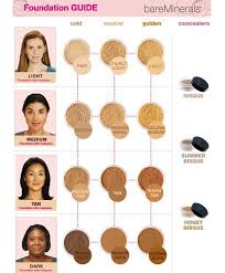 Which Bareminerals Original Foundation Shade Is Right For