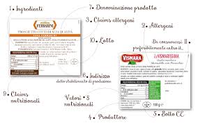Ma non tutte le diciture sono uguali e la differenza la fa il tipo di prodotto. Come Leggere Le Etichette Ferrarini