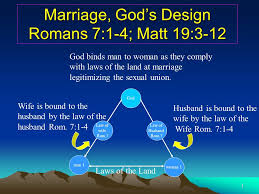 Image result for marriage and God