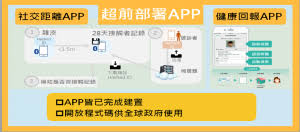 ç¤¾äº¤è·é›¢app Ithome