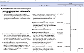 These new criteria were instrumental in facilitating an explosion of research focused on autism spectrum disorders. Pdf Sensitivity And Specificity Of Proposed Dsm 5 Diagnostic Criteria For Autism Spectrum Disorder Semantic Scholar