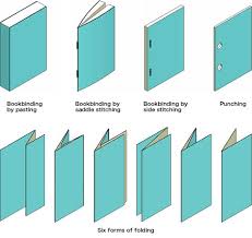 In Case Anyone Is Interested In Bookbinding Options Here Some Links That Might Be Of Use In Bookbinding A Do Book Binding Diy Book Binding Types Bookbinding
