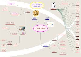كتاب اللغة العربية سنة ثانية ابتدائي الجيل الثاني. Ø§Ù„Ù…ØªÙ…Ù…Ø§Øª Ø§Ù„Ù…Ø¬Ø±ÙˆØ±Ø© Rahaflabban