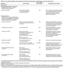 Antiretroviral Postexposure Prophylaxis After Sexual