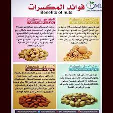 فوائد المكسرات Http Eyadjarrarlawyer Wordpress Com Health Facts Food Health Fitness Food Health Food