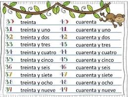 Spanish Number Charts 0 100 Spanish Numbers Elementary