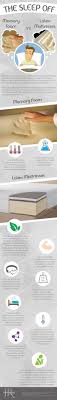 Memory Foam Mattress Ultimate Buyers Guide John Ryan By Design Foam Mattress Memory Foam Memory Foam Mattress