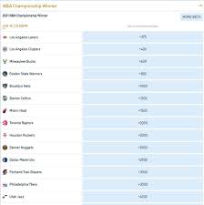 The boston celtics have won 17 championships, which is tied for the most in nba history. La Clippers And Los Angeles Lakers Already Favorites For 2021 Nba Championship Sports Illustrated La Clippers News Analysis And More