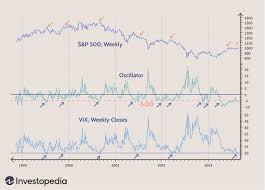 Vix llc is responsible for this page. Determining Market Direction With Vix