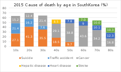 suicide in south korea wikipedia