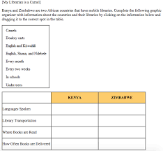 After reading the text, write answers to each question below in the my response section. English Language Arts Archives Page 6 Of 7 Castle Software Inc