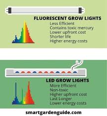 These bad boys have the capability to produce a mixture of method 1: Led Vs Fluorescent Grow Lights Learn Why These Are Now The Two Most Popular Forms Of Grow Lights For Indoor Plants Grow Lights Lower Energy Costs Fluorescent
