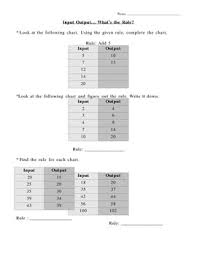 Input Output Chart Worksheet Math Basic Algebra Skills Grs 4 6