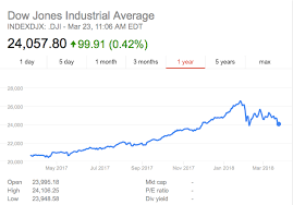 the dow jones doesnt look good the big short is looming