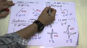 Tingkatan 5 graf fungsi ii youtube. Copy Of Bab 2 Graf Fungsi Ii Lessons Blendspace