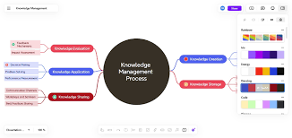 Image result for Reference Knowledge Management Knowledge Discovery Information Visualization