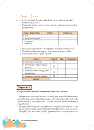 Lakukan kegiatan berikut sesuai dengan instruksinya a. Kelas11 Bahasa Indonesia Buku Siswa Sma Smk Ma Mk Kelas Xi 1948 1 Pages 101 150 Flip Pdf Download Fliphtml5