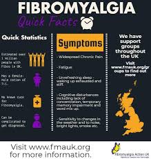 Possible association of fibromyalgia with a polymorphism in the serotonin tranporter gene regulatory region. Fibromyalgia Action Uk On Twitter Do You Know Someone Who Isn T Aware Of Fibromyalgia Make Them Aware With Our Fibro Quick Facts